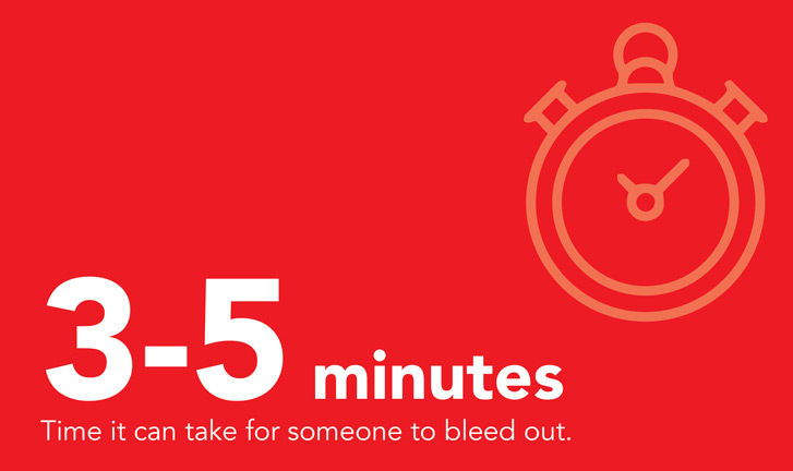 3-5 minutes to bleed out