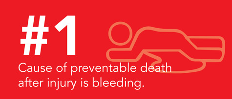 #1 cause of preventable deaths is bleeding