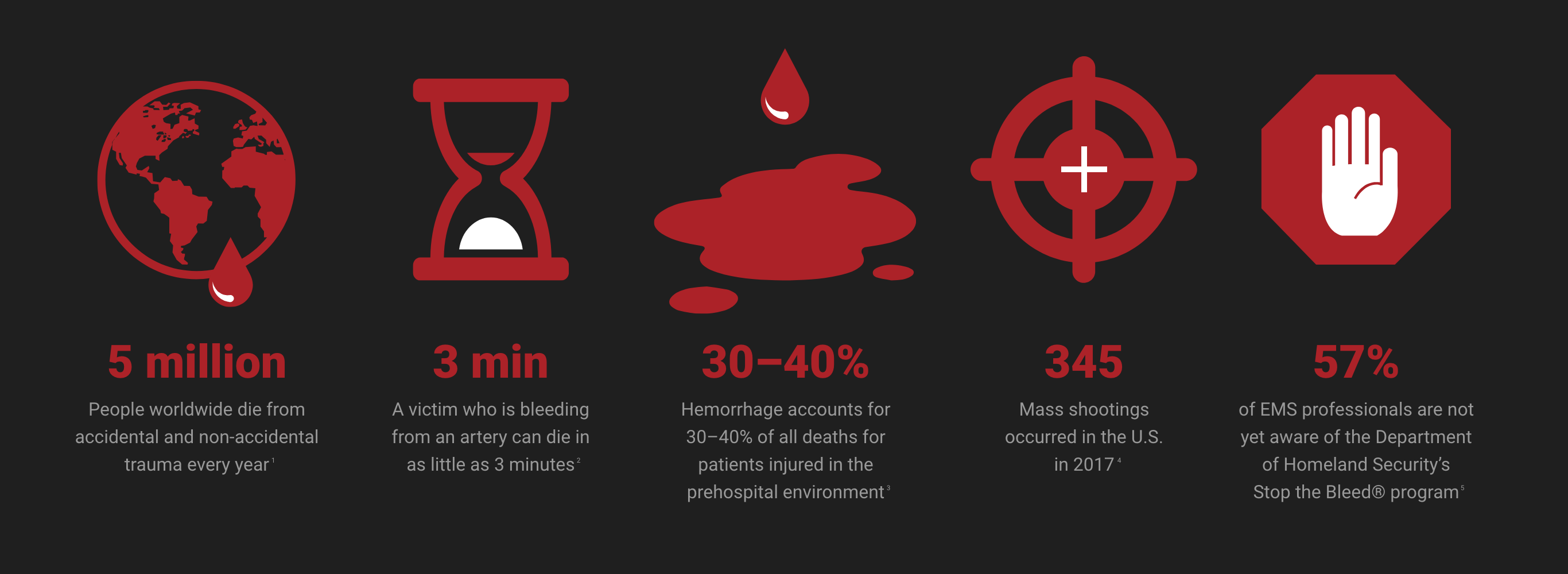 Стоп войне. Steroplast bleed control kit. Stop the bleed. Combat gauze. Блок emergency.