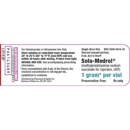 Solu-Medrol®, 1g, 8mL Vial, with Diluent