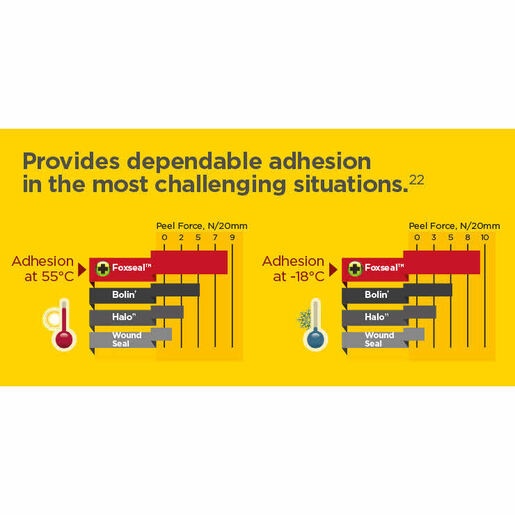 Foxseal, Occlusive Chest Seal