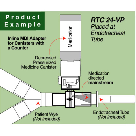 MDI Adapter for Dose Counter and Standard Inhalers