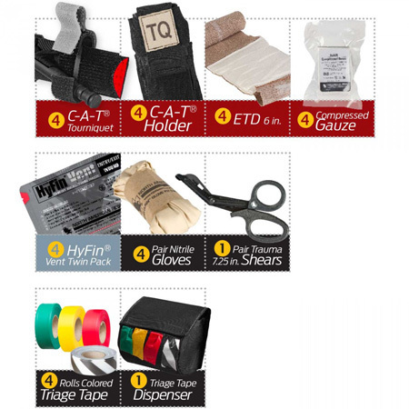 Rapid Response Kit, Rescue Task Force Edition