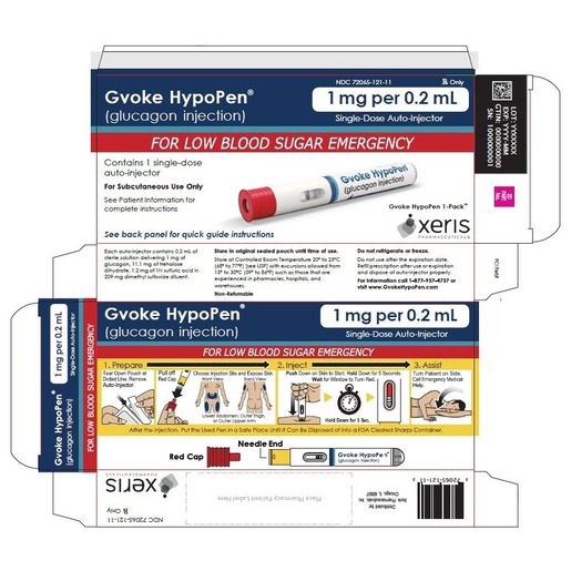 Gvoke Hypopen (Glucagon), 1mg/0.2mL, Auto-injector