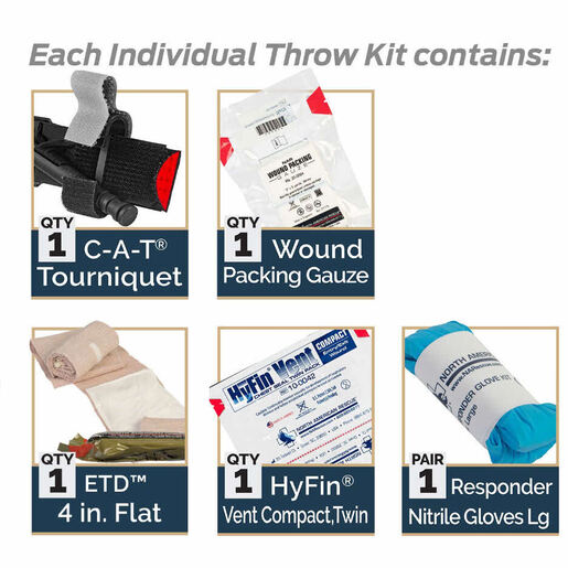 Individual Throw Kit, Basic