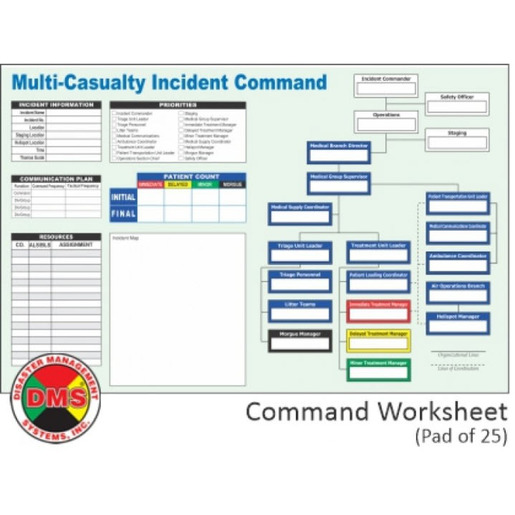 EMT3® 13 Position Rapid Response Kit