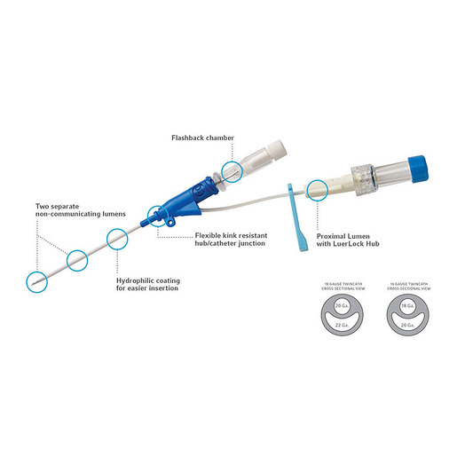 Twin Cath® Peripheral Catheters