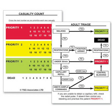 TSG Smart Casualty Count Card